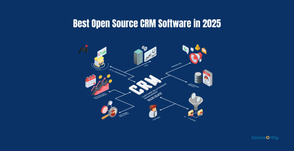 best open source crm software in 2025.png