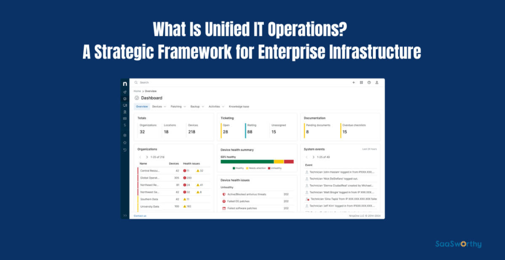 what is unified it operations .png