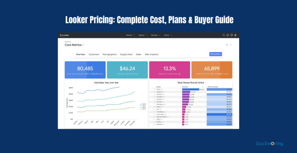 Plans, Prices, Consumer Licensing & Endeavor Information looker pricing complete cost plans buyer guide.png