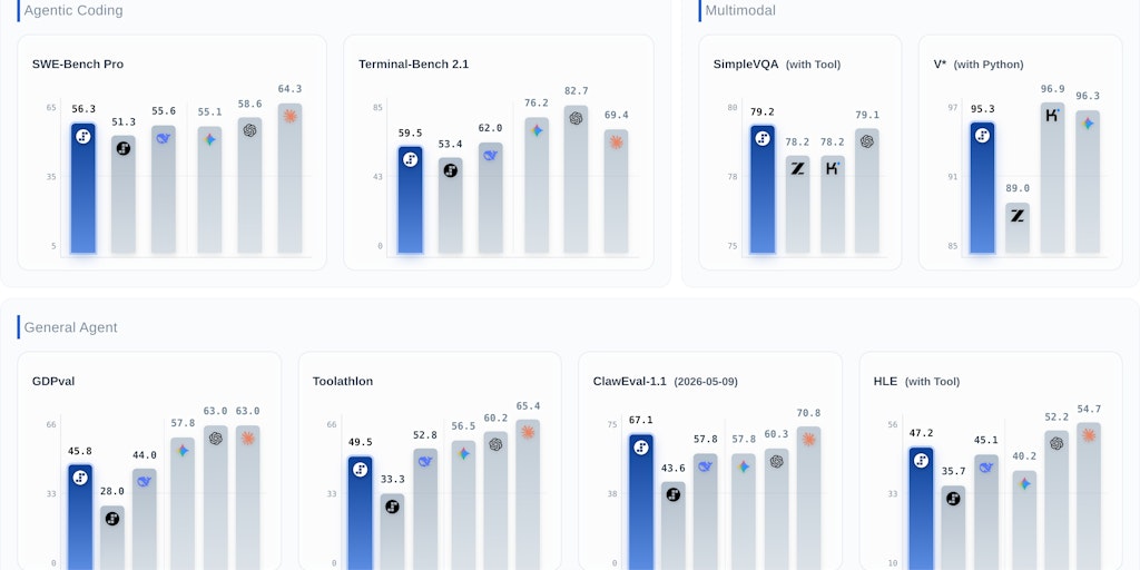 Stepfun: Scale-up intelligence probabilities for everybody ba3df7fa 39eb 4ea2 a18f da48c18b7877.jpeg