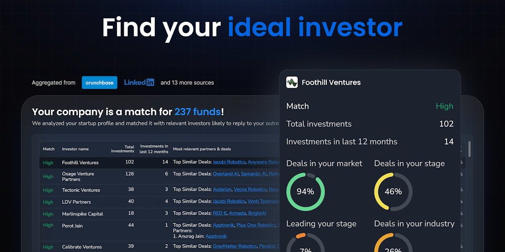 Fundraisly: AI fundraising agent that unearths traders and books conferences b3c4e9db cfb4 4f4a b950 80cc0dbe693c.png