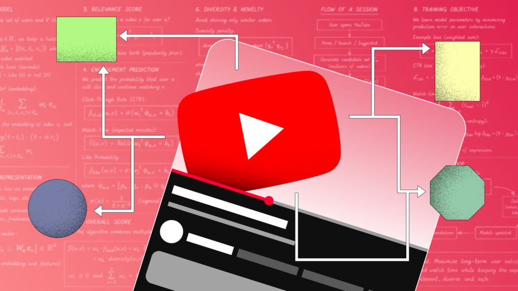For the primary time, I will be able to inform YouTube what I need to watch as an alternative of the opposite direction round youtube logo above a video interface with arrows directing different content categories through the.png